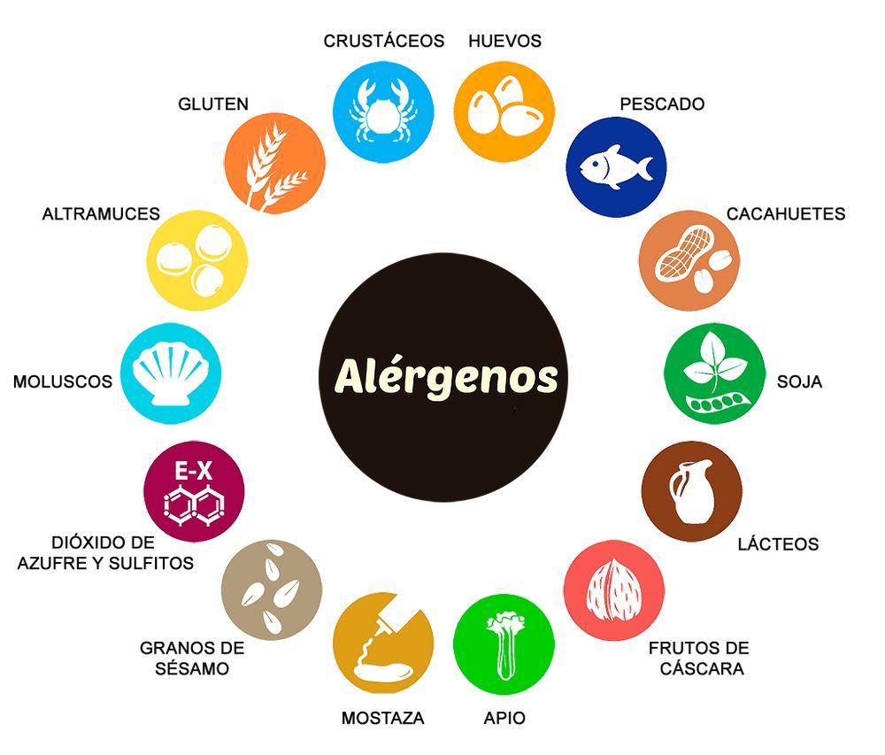 Allergens